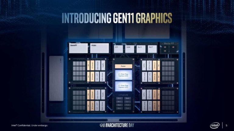 Intel’s 11th-generation iGPU benchmarks leak, promising AMD-slaying speeds