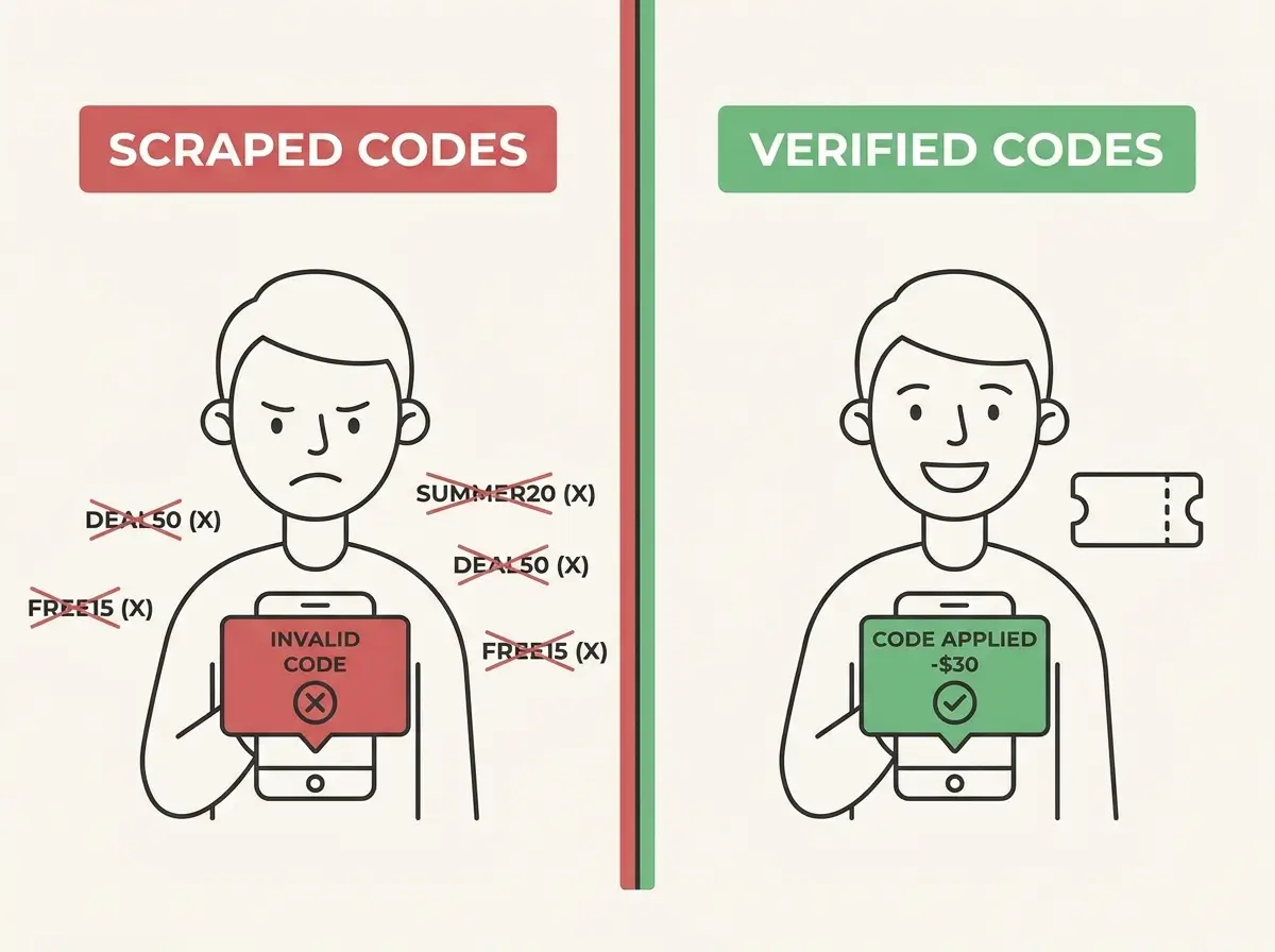 How to Find Discount Codes That Actually Work 1 Comparison of failed expired coupon codes versus a verified working discount code